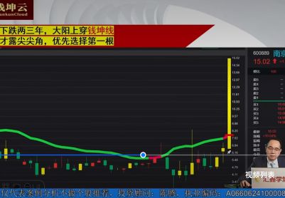 炒股知识：钱坤理论之钱坤趋势线使用方法