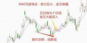 我认为自己目前遇见的最有价值的炒股技术分享内容