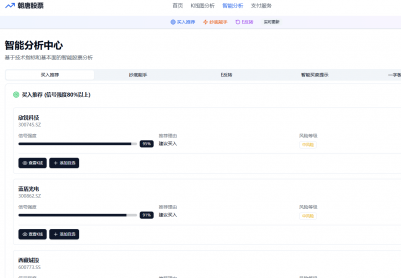AI时代炒股，不妨看一下AI免费推荐的股票吧，朝唐股票AI荐股你可试试看