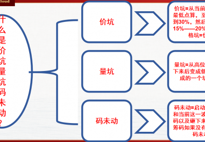 炒股买点一绝：黄金坑上捡黄金之视频教程