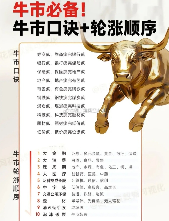 新手不得不看的牛市必背的炒股口诀