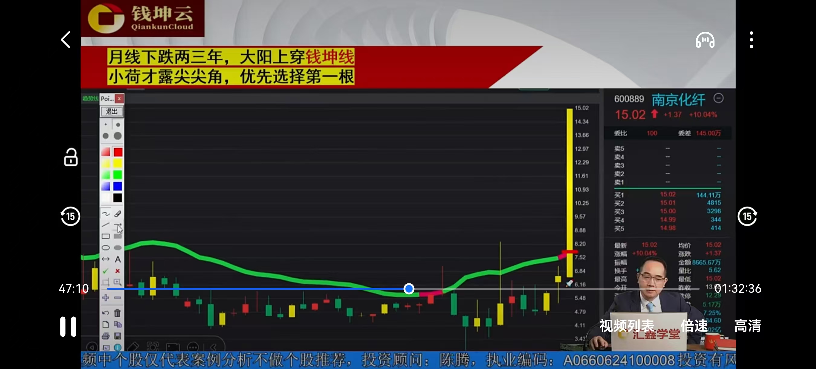 炒股知识：钱坤理论之钱坤趋势线使用方法